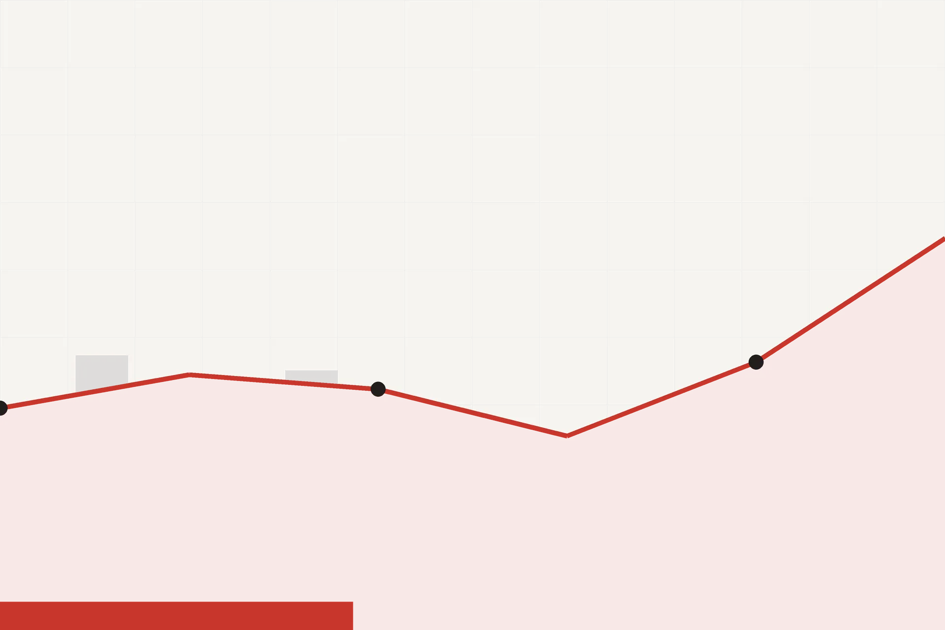 Custom dashboard setup session in progress